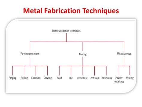 metal fabrication techniques ppt|types of metal processing.